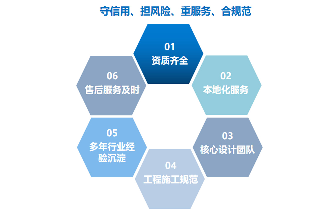 關於我們